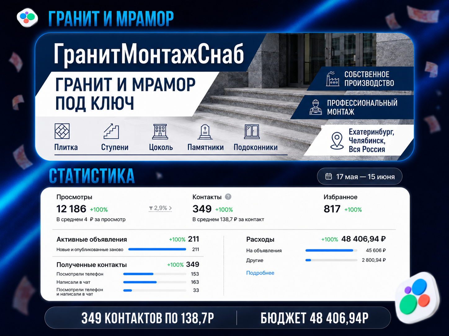 Исходная статистика Авито: Гранит и мрамор