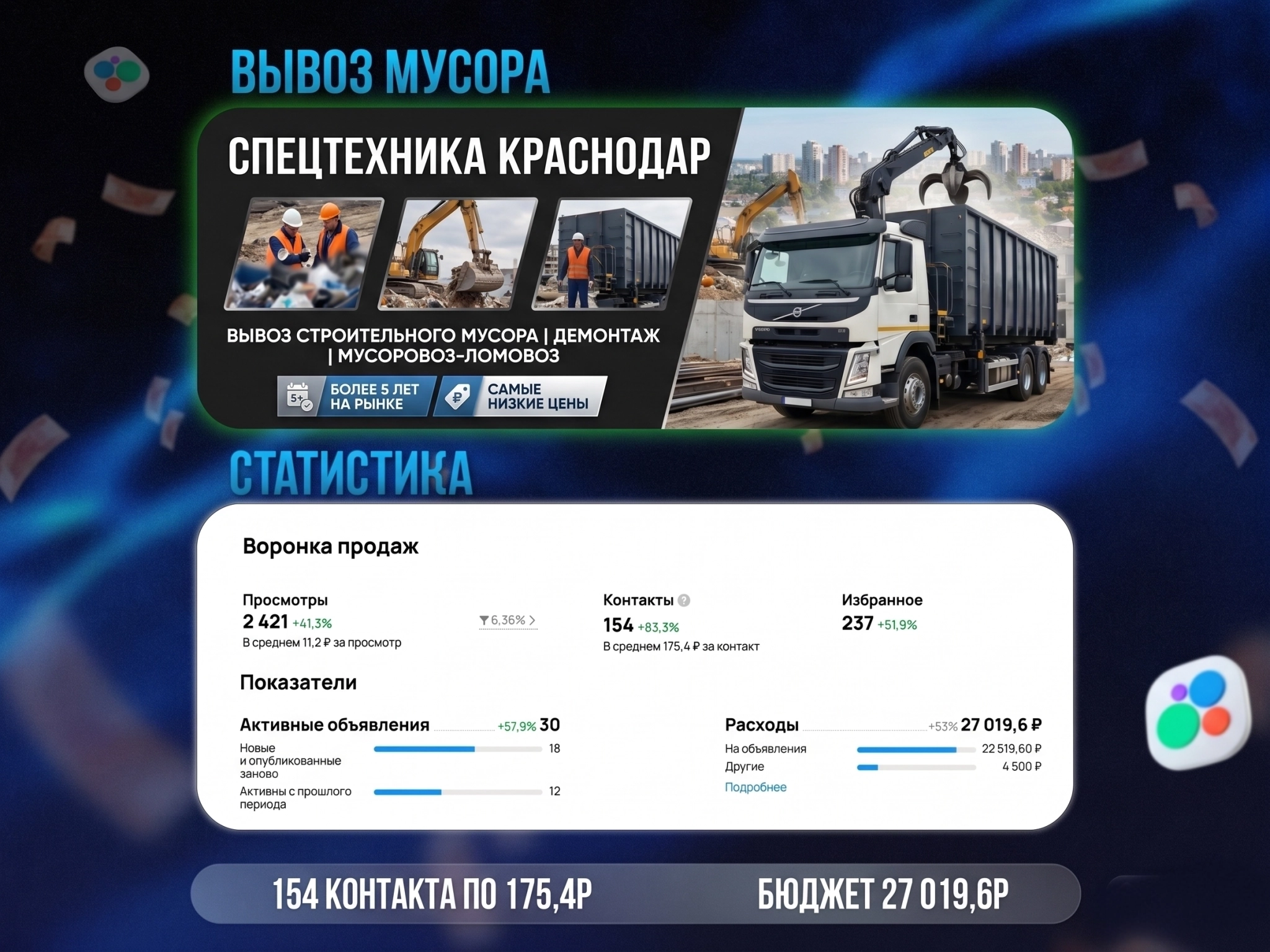 Исходная статистика Авито: Вывоз строительного мусора